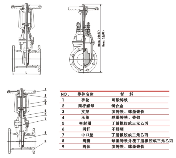 RRHX明桿彈性密封閘閥山菱閥門